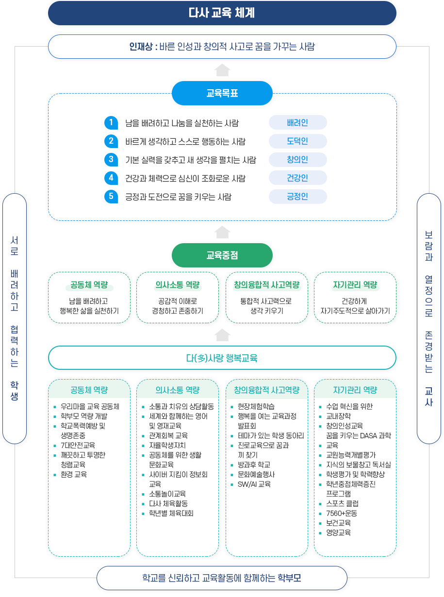 교육목표 이미지